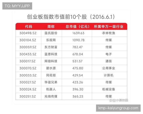 创业板指惨淡收官,市场信心受考验,创业板者 创业板指惨淡收官,市场信心受考验,创业板者